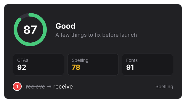 A page audit score of 87 with CTAs, Spelling and Fonts scores