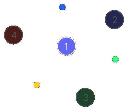Numbered pins across a page, open and resolved